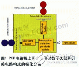  无线局域网终端天线仿真设计