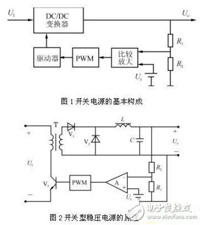 高频开关电源的基本构成及其分类介绍