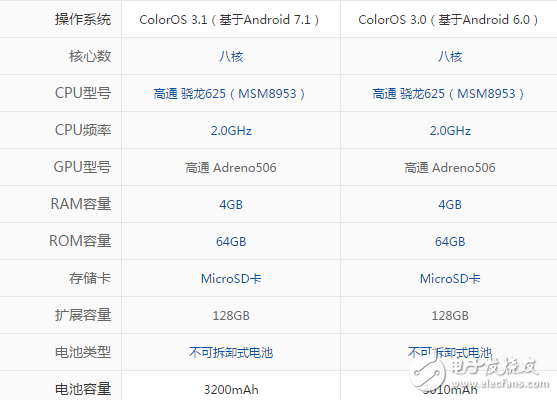 OPPOA77和r9s哪个值得买？全文深度对比评测解析