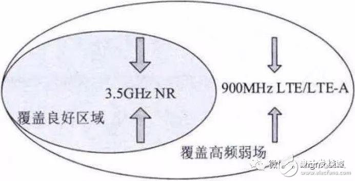 5G NR（3.5 GHz）无线网络覆盖问题及建议方案分析