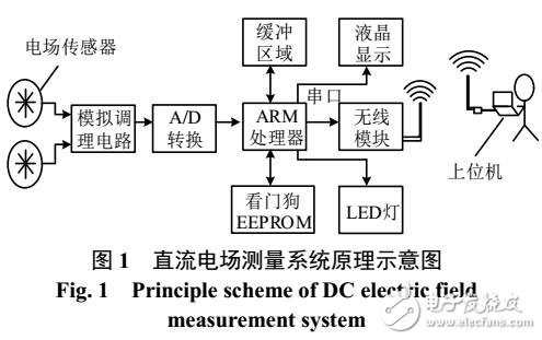 直流输电线路带电作业屏蔽防护