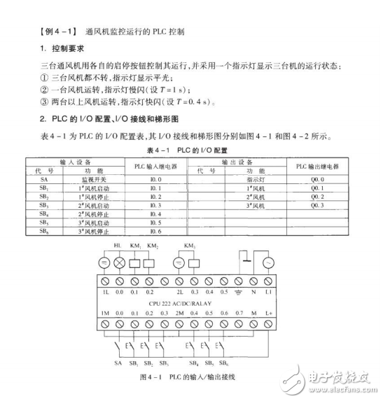 PLC在一般机械设备控制中的应用