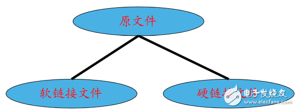 Linux命令详解 [兼容模式]pdf免费下载