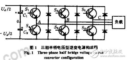 变频电源特定消谐技术中非线性方程组解法的研究