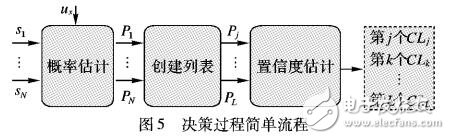 基于不确定理论的人脸识别方法