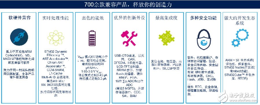 ST MCU公司耐人寻味的十年成功路