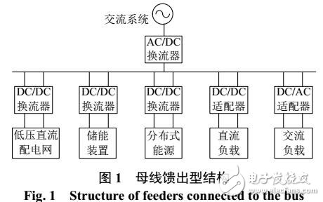 直流配电网络架构与关键技术