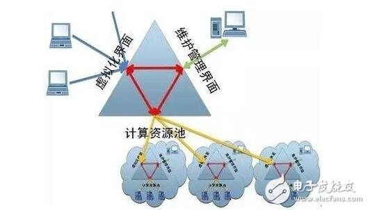 大数据技术原理与应用