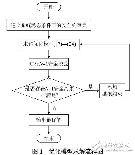 基于输电网结构优化的电网安全均匀调度