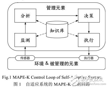 基于模型的自适应方法综述