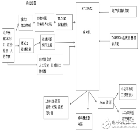 基于TLC549芯片的多功能智能照明系统