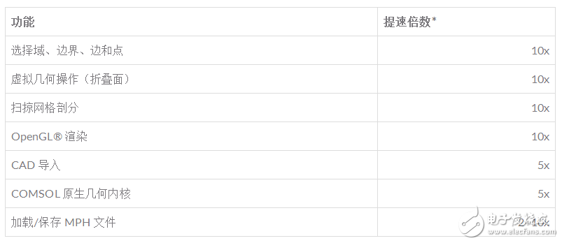 comsol5.3版本亮点_comsol5.3破解安装_comsol5.3安装教程