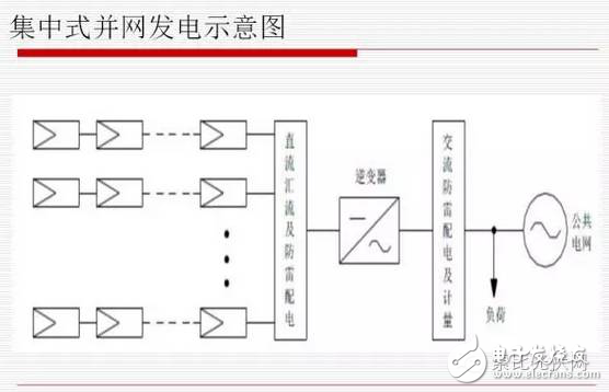 分布式光伏发电有什么优劣势