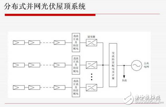 分布式光伏发电有什么优劣势