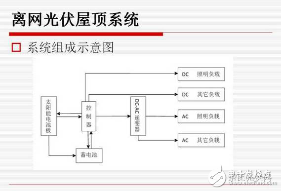 分布式光伏发电有什么优劣势