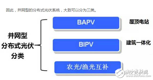 分布式光伏发电有什么优劣势