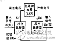  基于CD4046构成的PLL及应用 