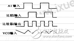  基于CD4046构成的PLL及应用 