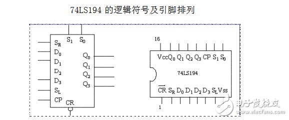 74ls194控制8个流水灯的设计