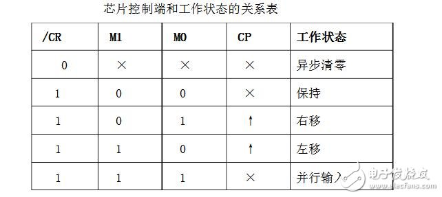 74ls194控制8个流水灯的设计