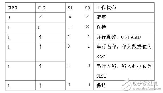 移位寄存器实验报告_移位寄存器原理