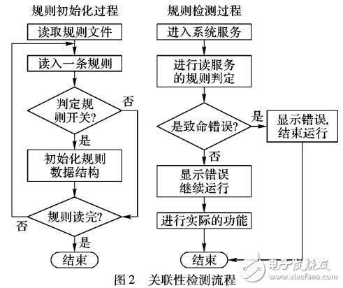 一种多核实时操作系统的应用配置工具