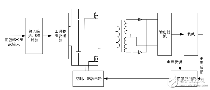 基于SG3525芯片的大功率恒压/恒流LED电源研制