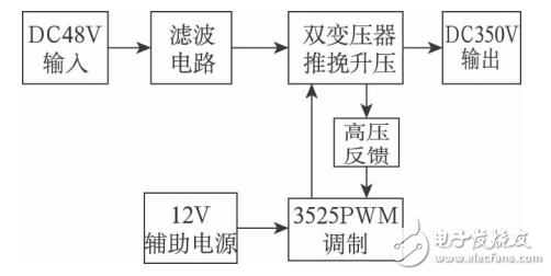 基于SG3525的220V逆变器用直流升压威廉希尔官方网站
的设计与特性分析