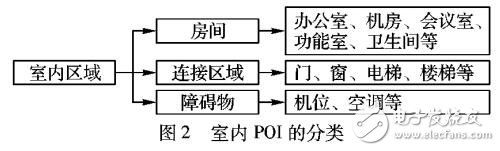 WIFI指纹定位算法的基本框架