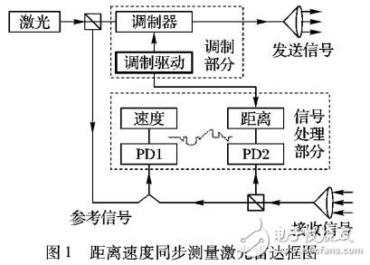 一种新的非均匀采样信号的离散傅里叶变换方法