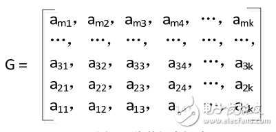 基于FPGA的数字示波器波形合成器研究