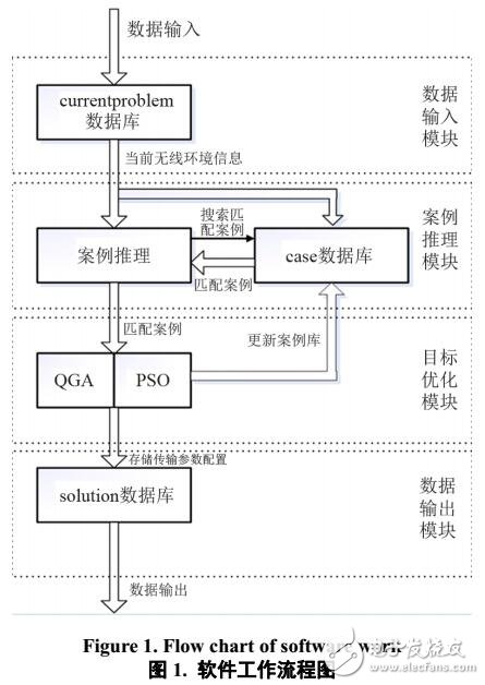 案例推理的动态资源分配