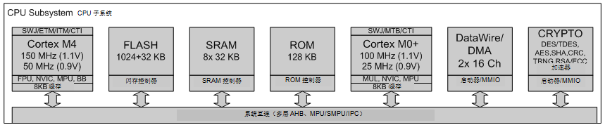 探讨当今不断增强的嵌入式 MCU 的丰富功能以及创新应用