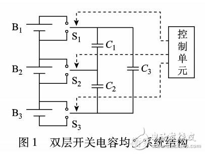 双层准谐振开关电容的锂电池组均衡方法