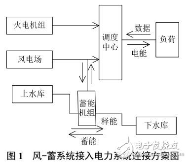 含风-蓄电力系统经济调度