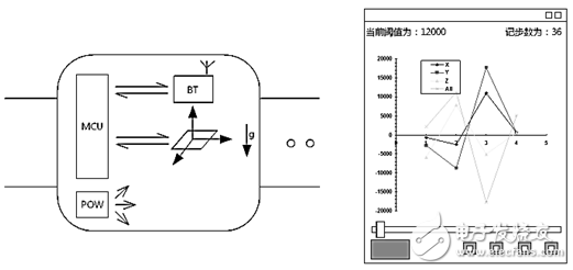 简易的智能手环制作的过程详细