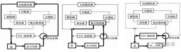 详细剖析动力电池冷却系统3种冷却方法