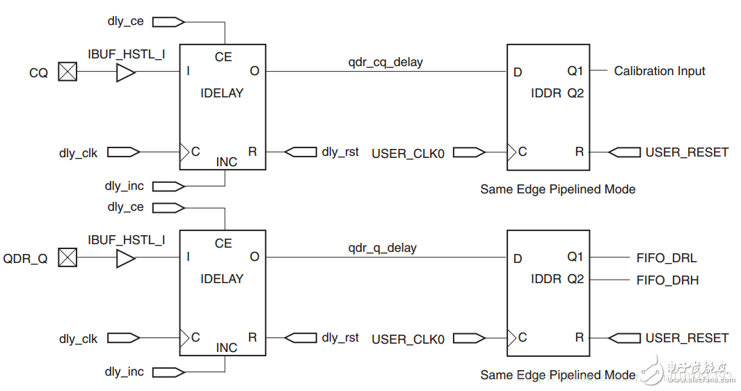 QDR SRAM接口FPGA详细Verilog代码分享