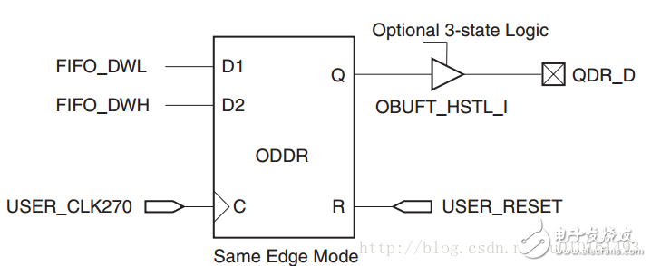 QDR SRAM接口FPGA详细Verilog代码分享