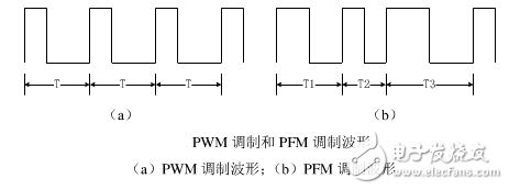 基于UC3845双管正激开关电源研究设计