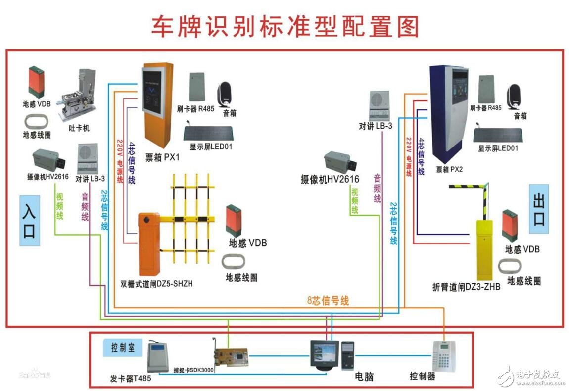 车牌识别技术的发展及意义_车牌识别系统原理介绍