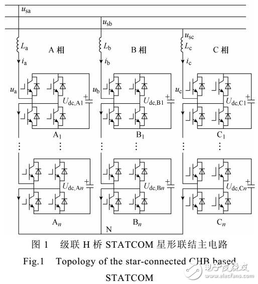 链式静止无功补偿器分布式控制系统