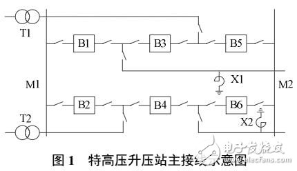 交流和直流输电系统可靠性与经济性比较