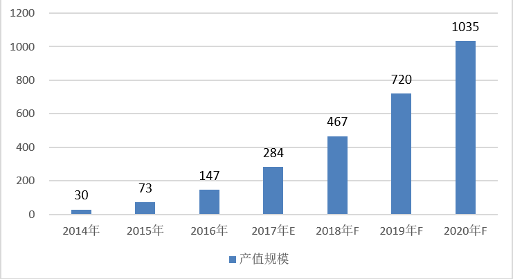 飞利浦照明对于智能家居照明“情有独钟”的原因分析