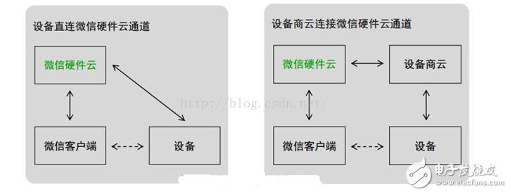 微信智能硬件开放平台_微信硬件平台怎么接入