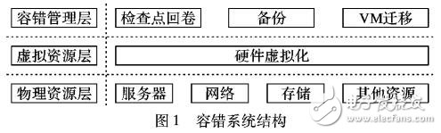 基于虚拟化的仿真系统容错方法