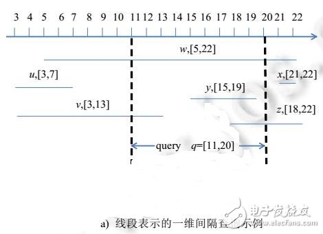 基于共享执行策略的间隔查询优化