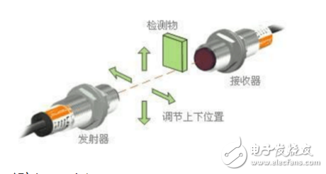 对射光电开关怎么接线_对射光电开关的接线图