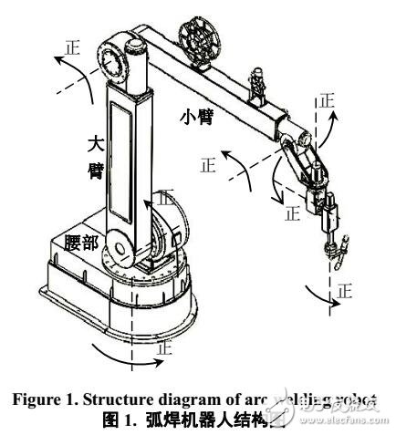 弧焊机器人运动学分析