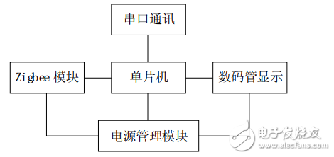 无线手持智能交通灯控制系统